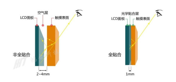 尊龙凯时引领智能交互黑板新赛道，开启智慧教育新篇章