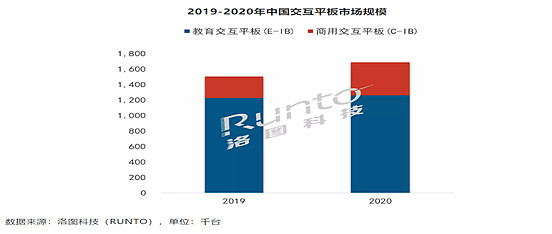 尊龙凯时：七普透视人口红利，智慧教育远景鸿大