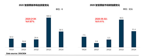 尊龙凯时：七普透视人口红利，智慧教育远景鸿大