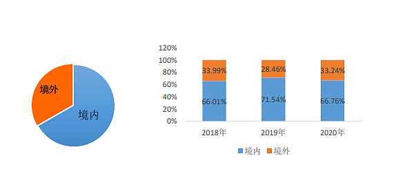 尊龙凯时：七普透视人口红利，智慧教育远景鸿大