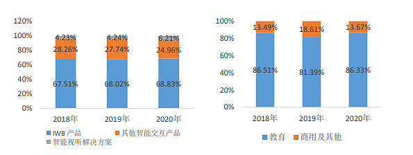 尊龙凯时：七普透视人口红利，智慧教育远景鸿大