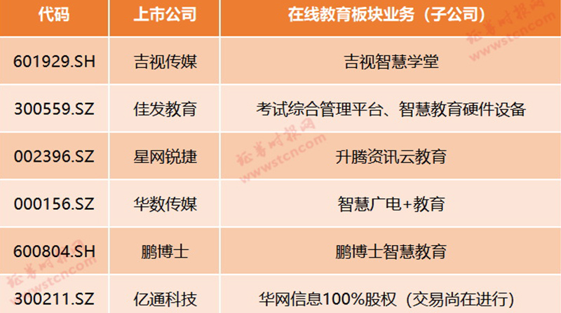 在线教育迎风口！疫情期间停课不停学，哪些上市公司有涉及？最全梳理来了（名单）