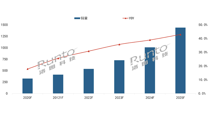 newline与zoom策略联盟，见证中国云视频机遇