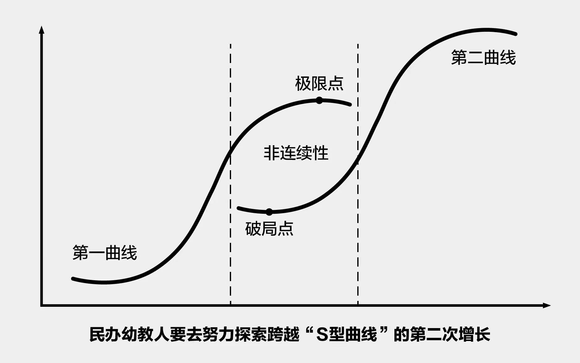 重磅！民办幼教高端人脉与事业发展第二曲线创新平台正式面世